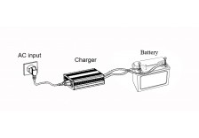 Simple Guidelines when Buying a Charger